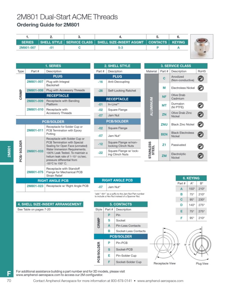 2M801 | Bestellschlüssel