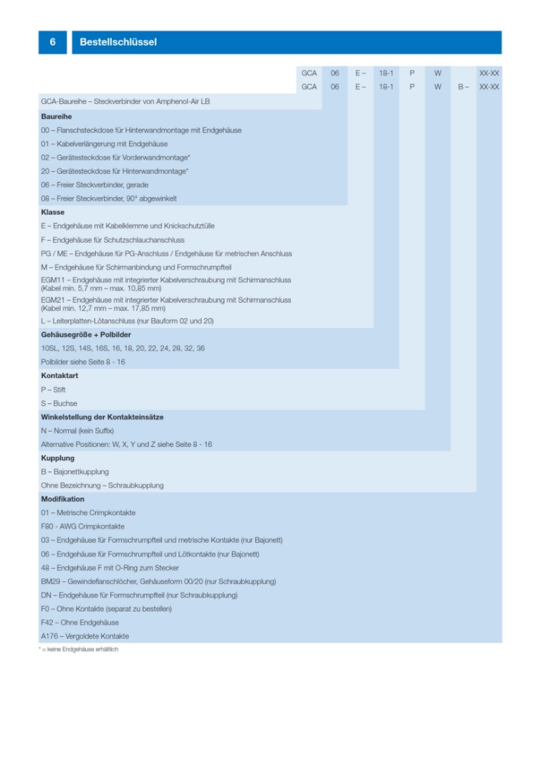 GCA | Bestellschlüssel V052026