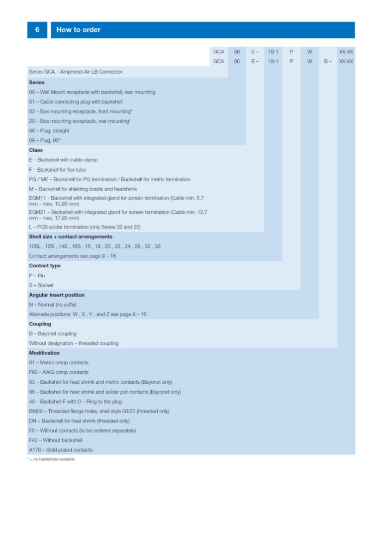 GCA | Bestellschlüssel V052026