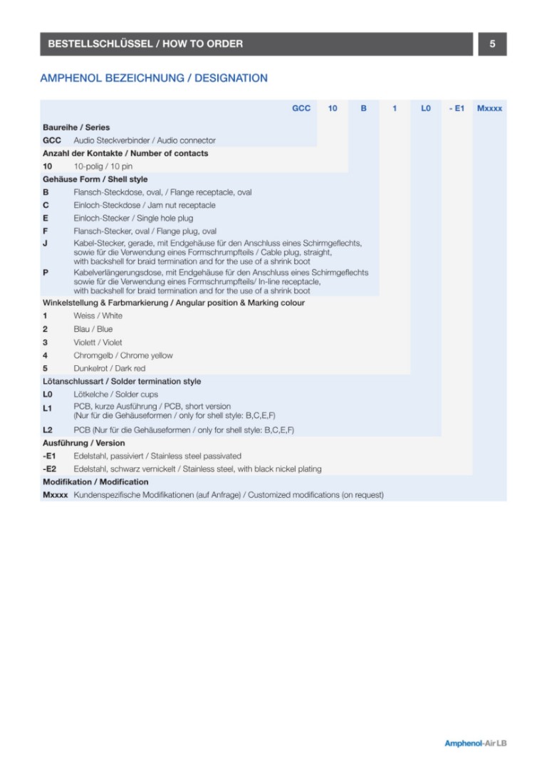 VG96934 / GCC | How to Order V14082026