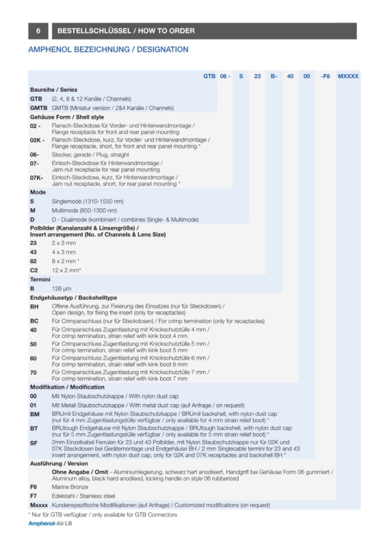 GTB / GMTB | Ordering Guide V14082026