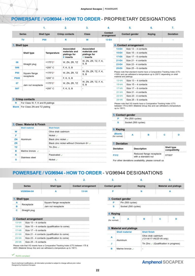 VG96944 / Powersafe | Bestellschlüssel V01/2024