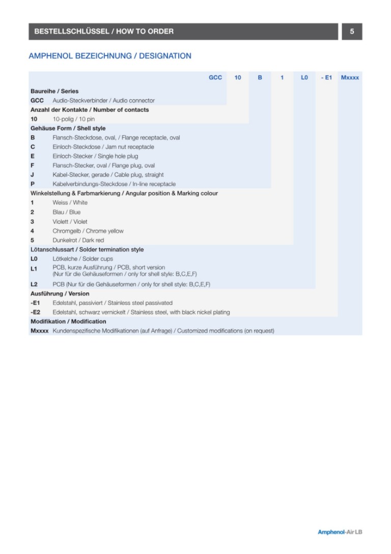 VG96934 / GCC | How to Order V17082026