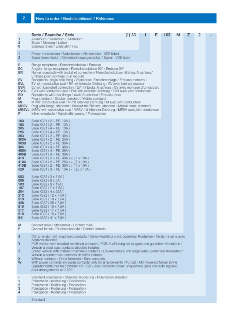 ECTA x33 | Bestellschlüssel V06/24