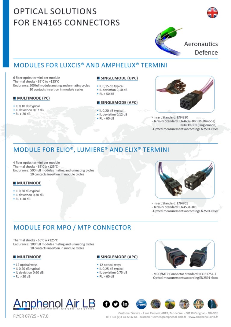 VG96513 / EN4165 / SIM Serie II optical solution modules | Flyer 07/25 - V7.0