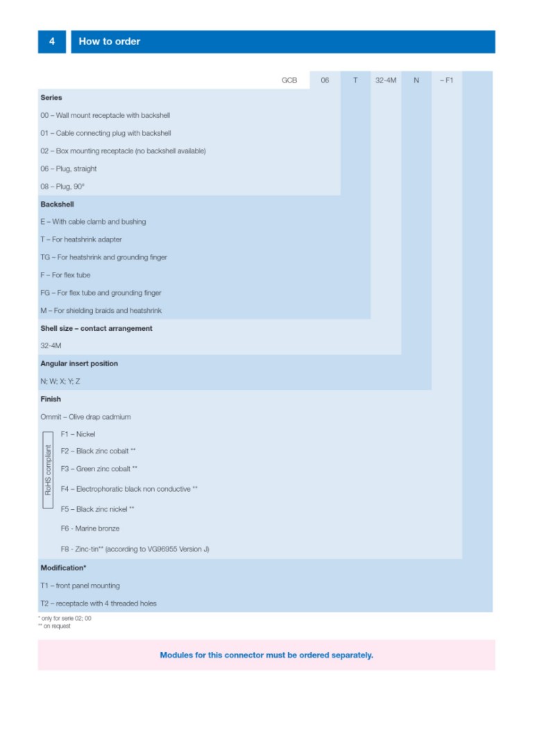 GCB-M | Bestellschlüssel
