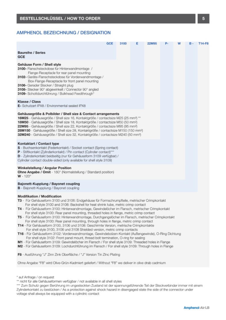 GCE | Bestellschlüssel V02/2025