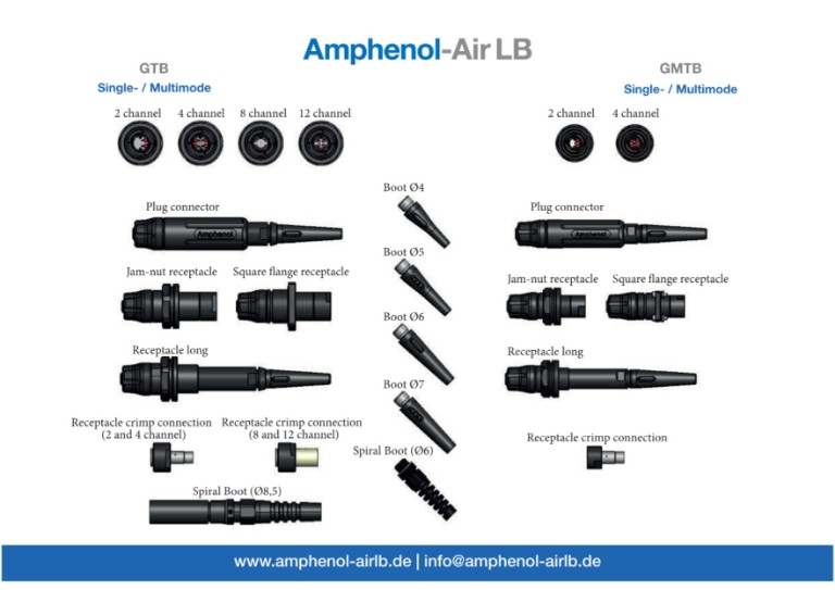 VG96977 / GTB/GMTB | Flyer V11/2021