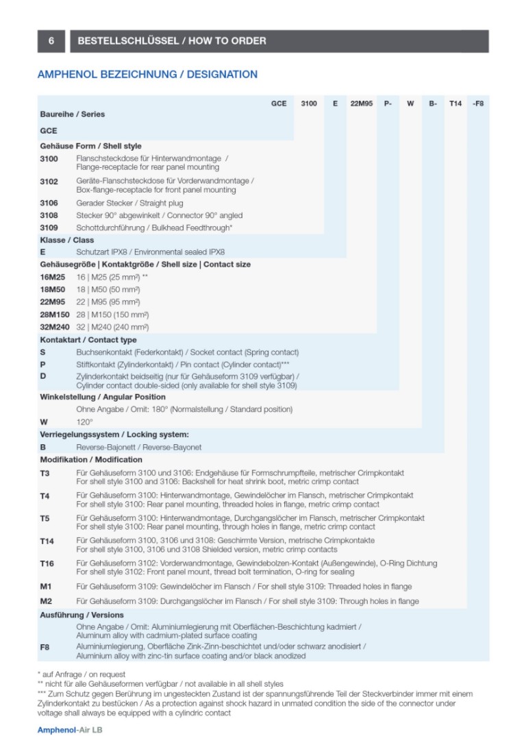 GCE / VG96929 | Bestellschlüssel V02/2026