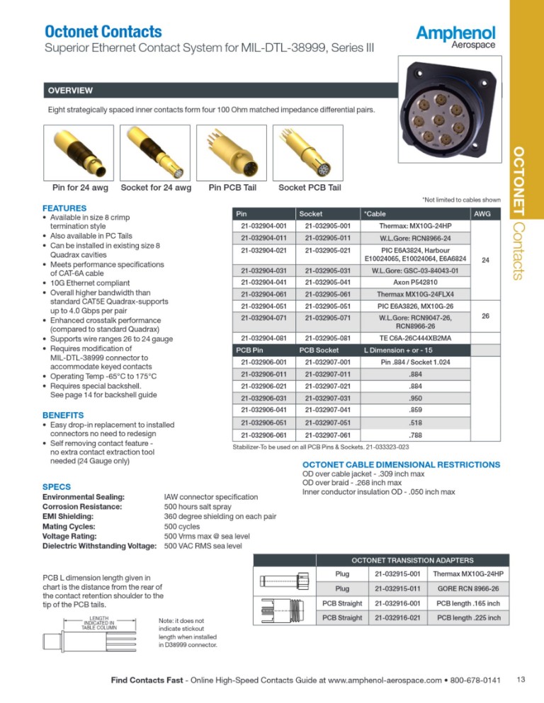 Octonet | Katalogausschnitt V3-2024 
