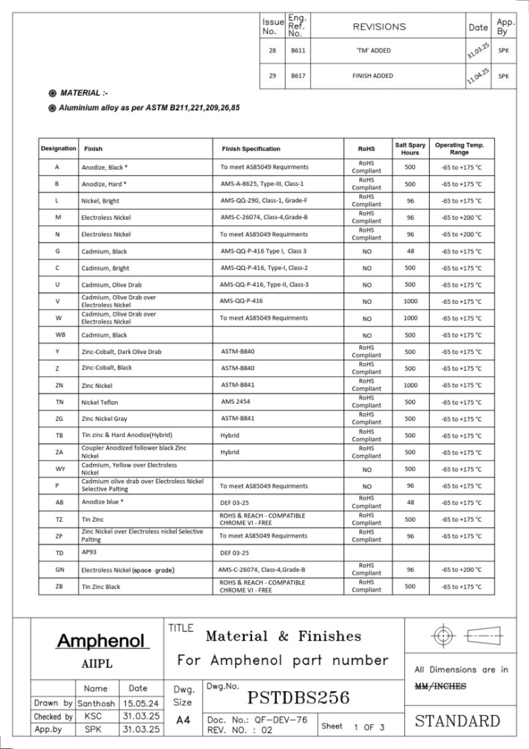 M85049 Ausführungen | Bestellschlüssel V03/2025