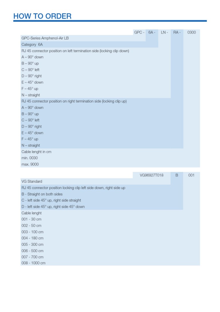 VG96927 / GPC | Bestellschlüssel V06/2025