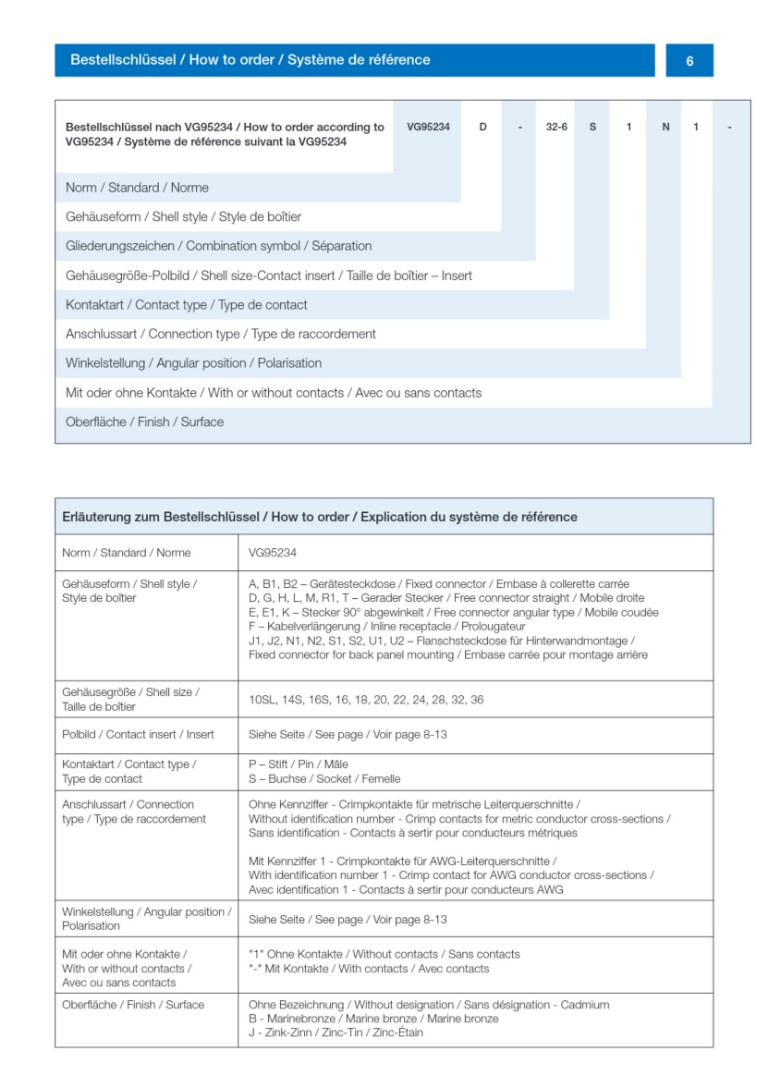 VG95234 | Bestellschlüssel